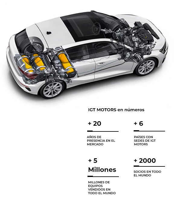 IGT Motors deseaba evaluar la viabilidad de su expansión al mercado colombiano y establecer una presencia sólida que impulsara ventas y visibilidad de su línea de vehículos a gas